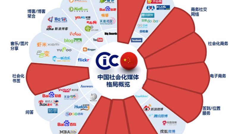 本地生活短视频代运营怎么选